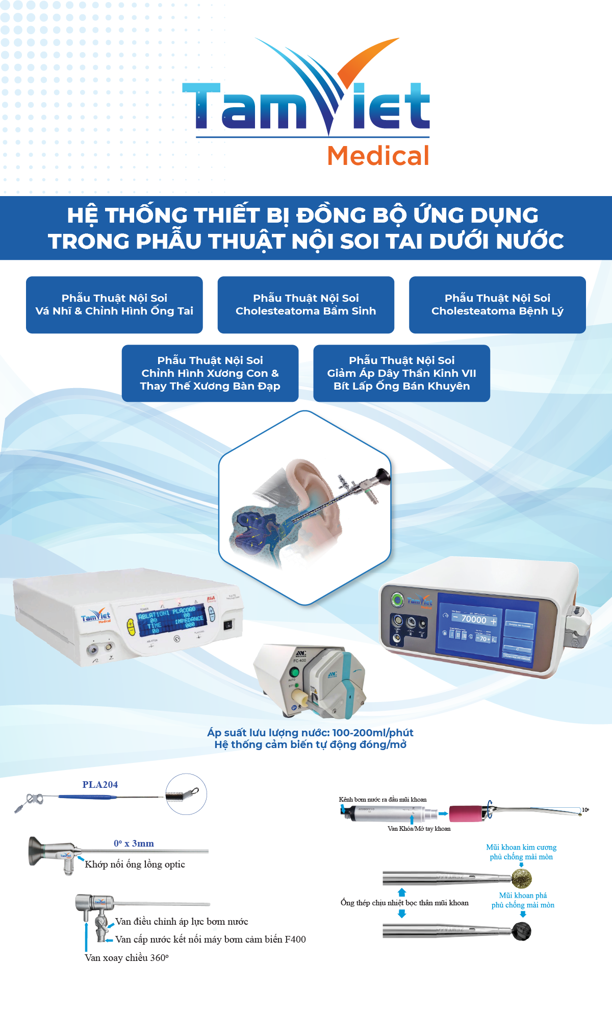 Hệ Thống Đồng Bộ Thiết Bị Nội Soi Tai Dưới Nước